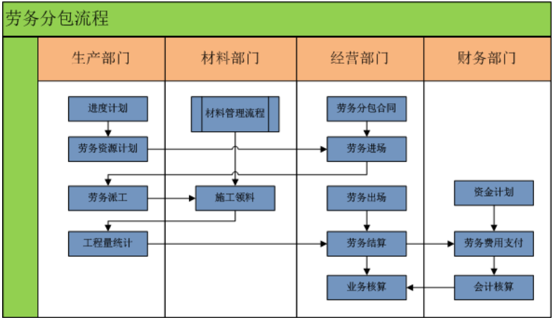 高校教学工程项目管理软件-建文软件在劳务分包中的应用与优势
