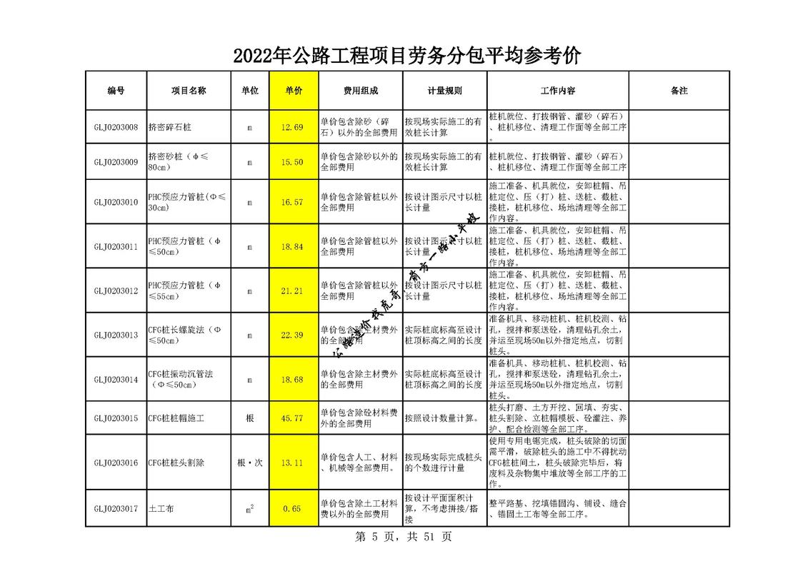 2022公路工程劳务分包参考单价免费获取，抖音朋友转需