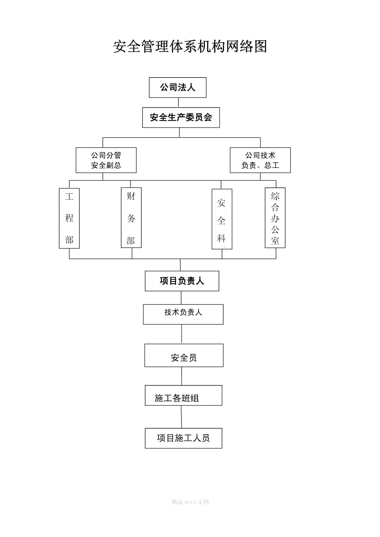 建筑施工劳务分包组织结构图详解