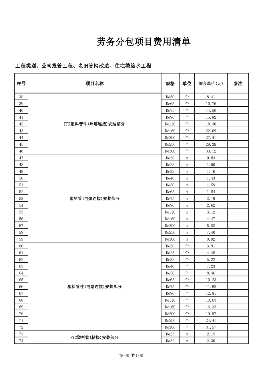 给水管道公司劳务分包项目费用清单及劳务分包管理要点