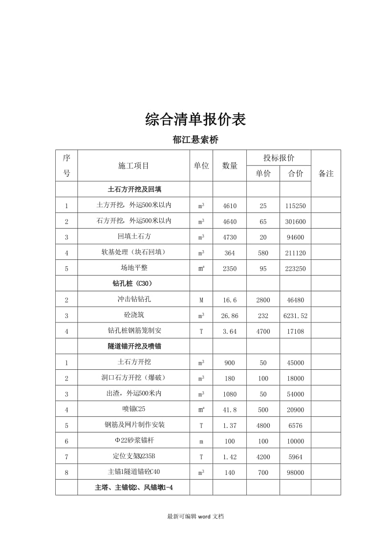 劳务分包投标文件范本（完整版）