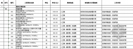 公路工程劳务分包指导价资料下载与劳务分包实务指南